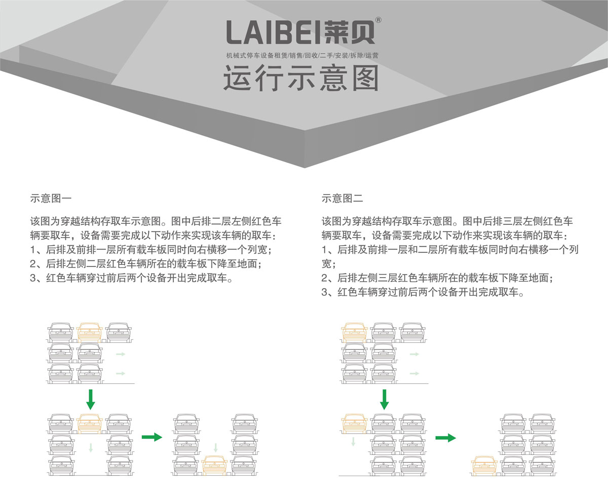 04PSH3三層升降橫移機械式停車設(shè)備運行示意圖.jpg